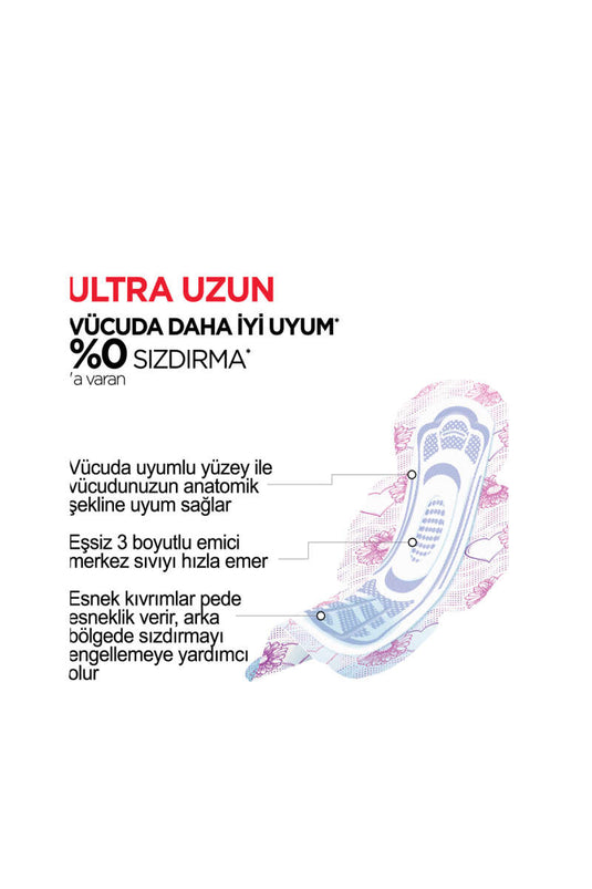 Kotex Ultra Toallas Higiénicas Extra Largas Paquete De 7 Unidades